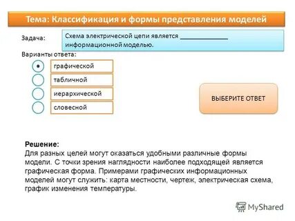 Что из списка является информационной моделью ученого