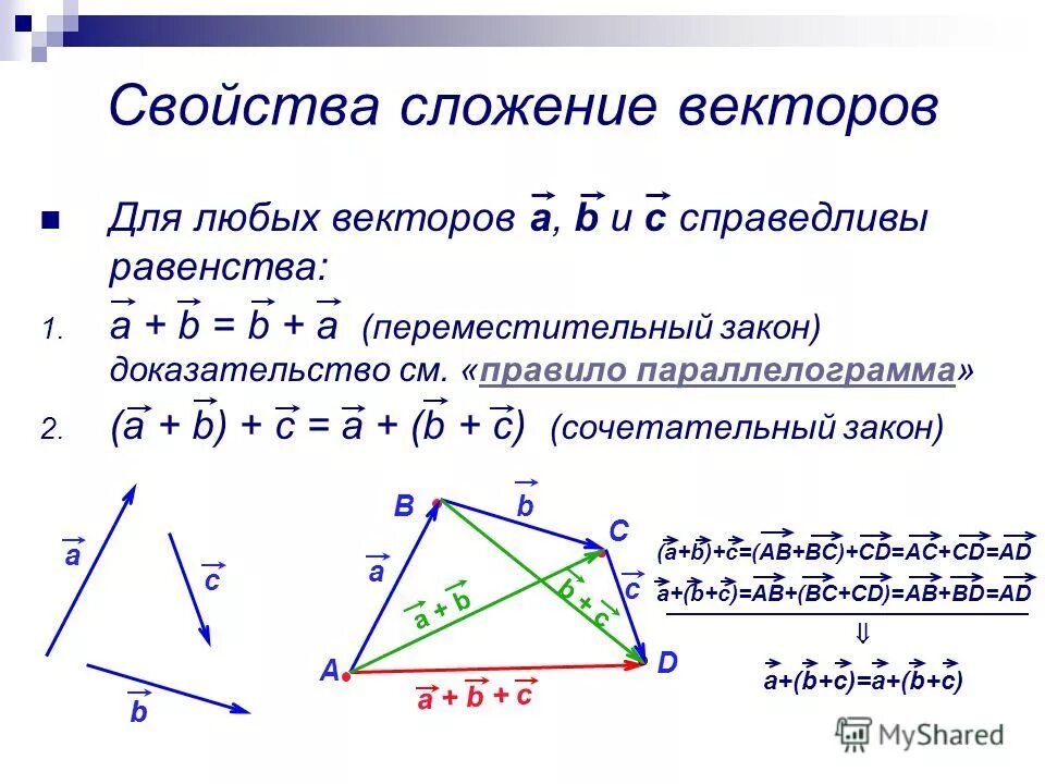 Параллелограмм коллинеарные векторы