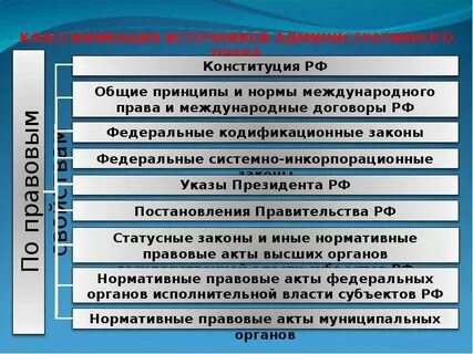 Наука административного