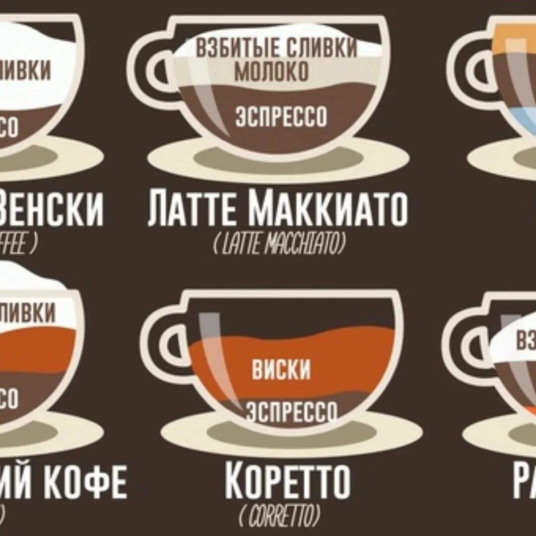 Как называется кофе в которой варят. Как называется кофе в которой варят