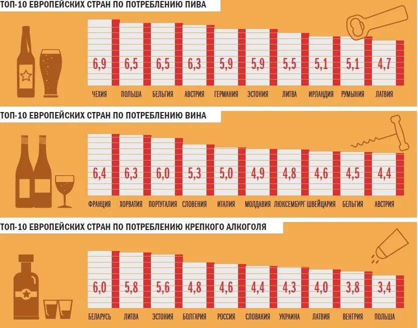 Потребление алкогольных напитков. Потребление вина по странам.