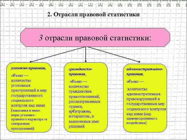 Отрасли науки признаки. Отрасли правовой статистики. Правовая статистика отрасли. Отрасли (разделы) правовой статистики. Основные разделы гражданско правовой статистики.