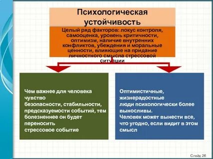 Структура эмоциональной устойчивости