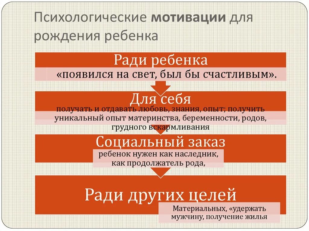 Психологическое побуждение. Мотивы рождения ребенка. Мотивация в психологии. Мотив это в психологии. Мотивация на рождение ребенка.