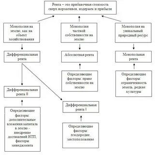 Сравнительная таблица договоров ренты