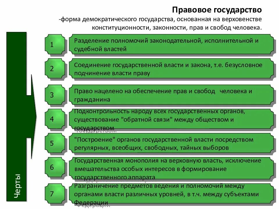 Организация власти в демократическом обществе