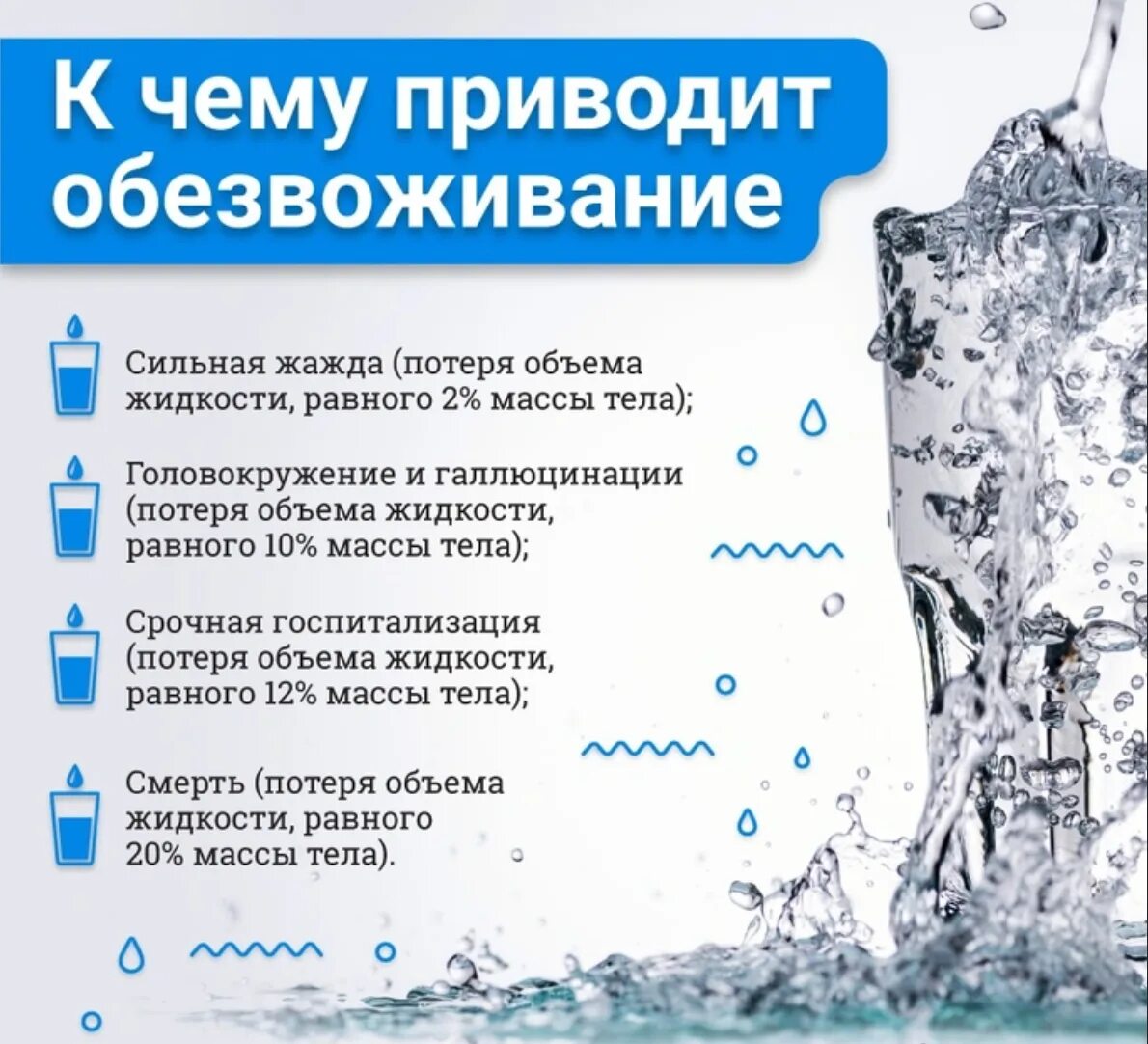 До скольки можно пить воду. Польза воды. Два литра воды в день. Пить 2 литра воды в день. Факты о питьевой воде.