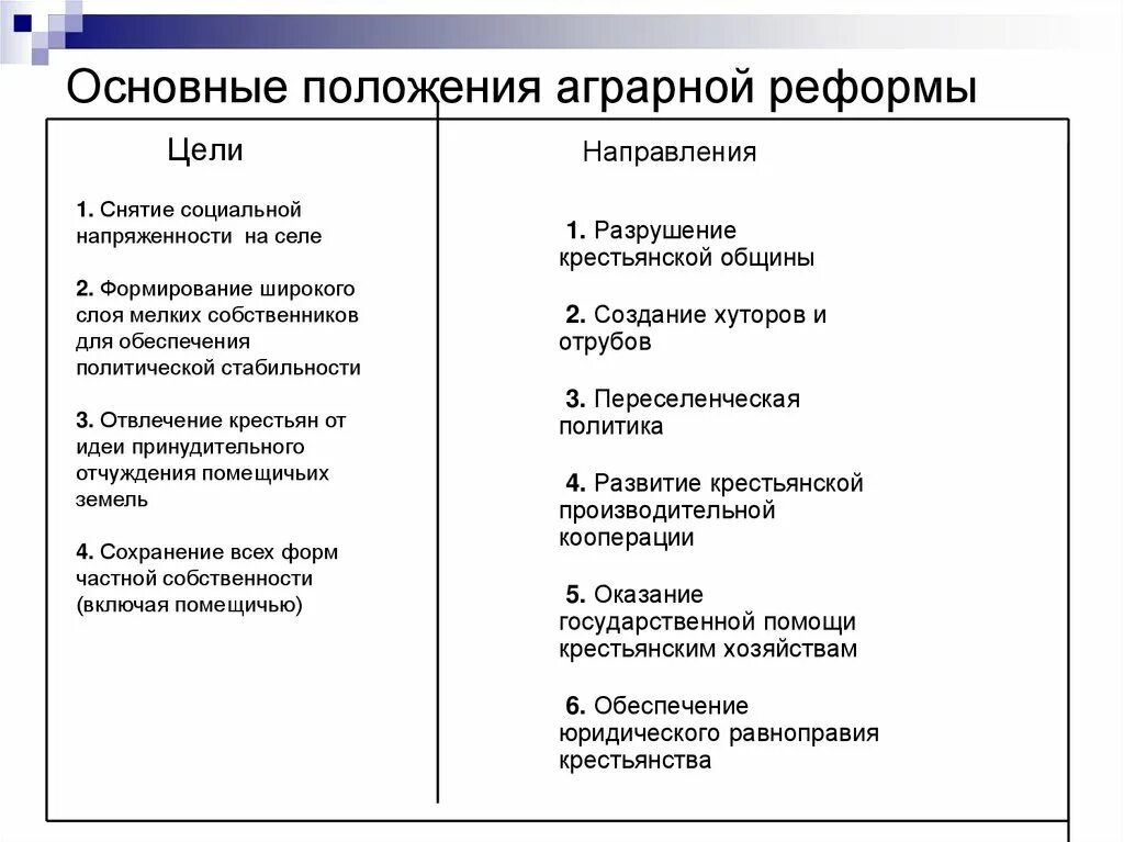 Какие направления содержала реформа столыпина. Столыпинская Аграрная реформа основные положения реформы. Основные положения столыпинской аграрной реформы. Основные положения и итоги столыпинской аграрной реформы. Причины и цели аграрной реформы Столыпина.