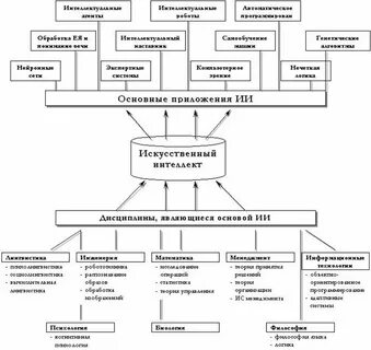 Виды обучения искусственного интеллекта