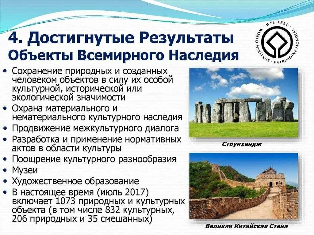 Доклад природное наследие. Объекты Всемирного культурного наследия ЮНЕСКО. 5 Объектов Всемирного наследия ЮНЕСКО. 28 Объектов культурного наследия ЮНЕСКО В Индии. Культурный памятник Всемирного наследия ЮНЕСКО.