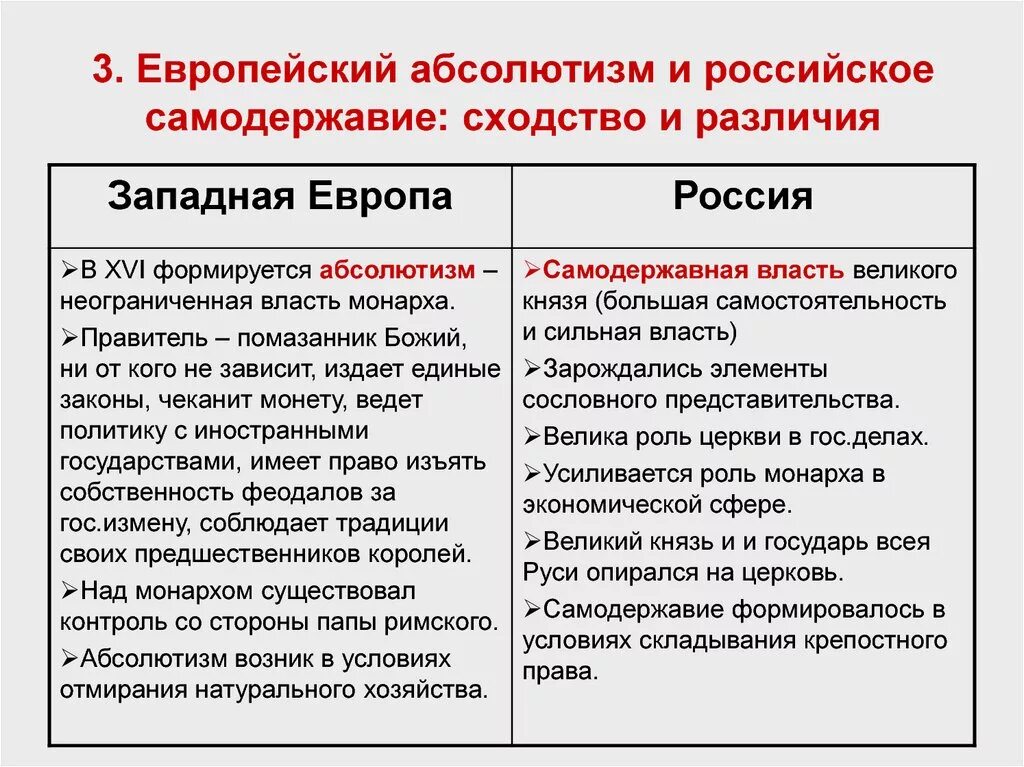 Особенности развития стран западной европы. Таблица по истории России 7 класс абсолютизм и самодержавие. Европейский абсолютизм и российское самодержавие. Европейский абсолютизм и российское самодержавие сходство. Абсолютизм в Европе и России сходства и различия.