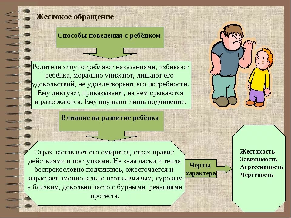 Виды влияния воспитания. Методика воспитания в семье. Стили семейного воспитания. Влияние родителей на формирование личности ребенка. Влияние родителей на воспитание детей.