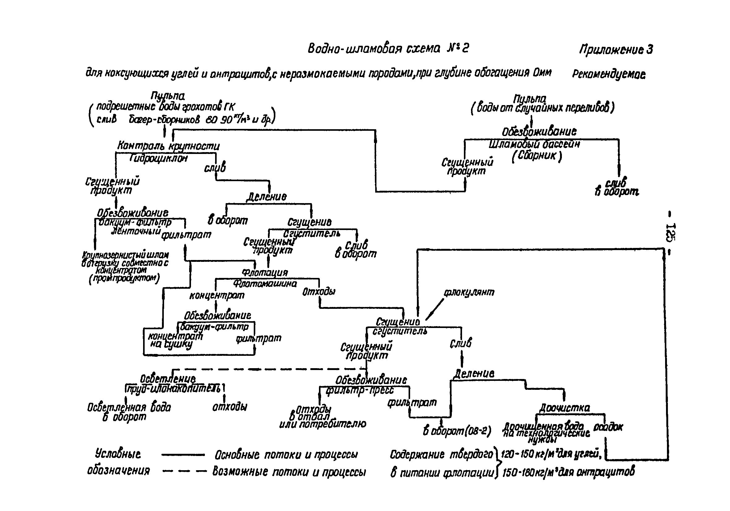 Качественно количественная схема. Водно шламовая схема обогащения угля. Обогатительная фабрика водно шламовая схема. Водно шламовая схема. Схема цепи аппаратов флотации углей.