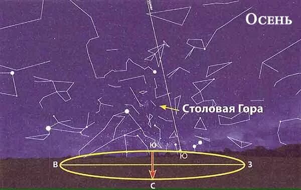 Созвездие горы. Созвездие столовая гора. Столовая гора Созвездие схема. Созвездие столовой горы. Созвездие столовая гора самая яркая звезда.