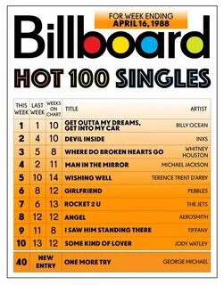 Billboard hot 100 year end