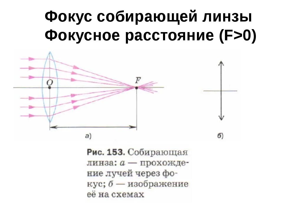 Оптическая схема измерения фокусного расстояния объектива. Фокусное расстояние линзы схема. Фокусное расстояние линзы собирающей линзы. 2 Фокус линзы физика. 1 если линза собирающая то фокусное расстояние