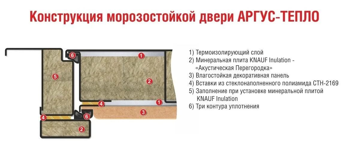 Дверь тепло с терморазрывом. Дверь Аргус с терморазрывом. Срез двери с терморазрывом. Дверь входная с терморазрывом тепло.