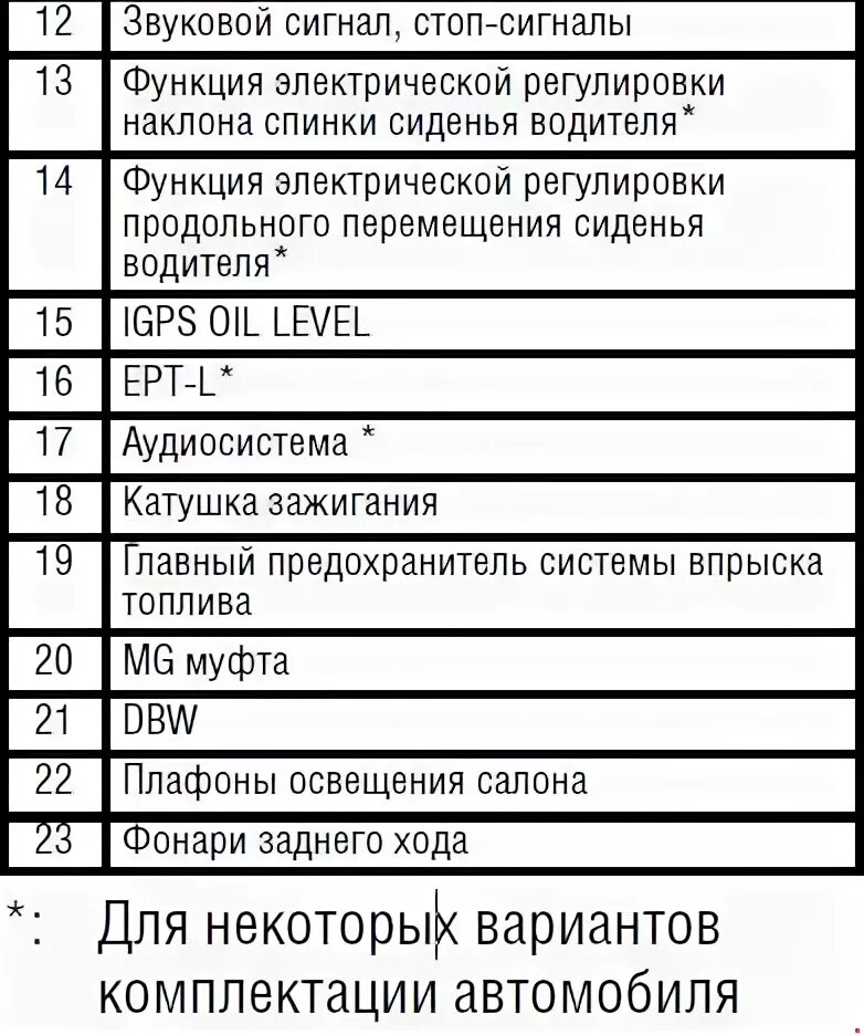 Хонда срв 3 предохранитель омыватель фар - купить по низкой цене на Яндекс Марке
