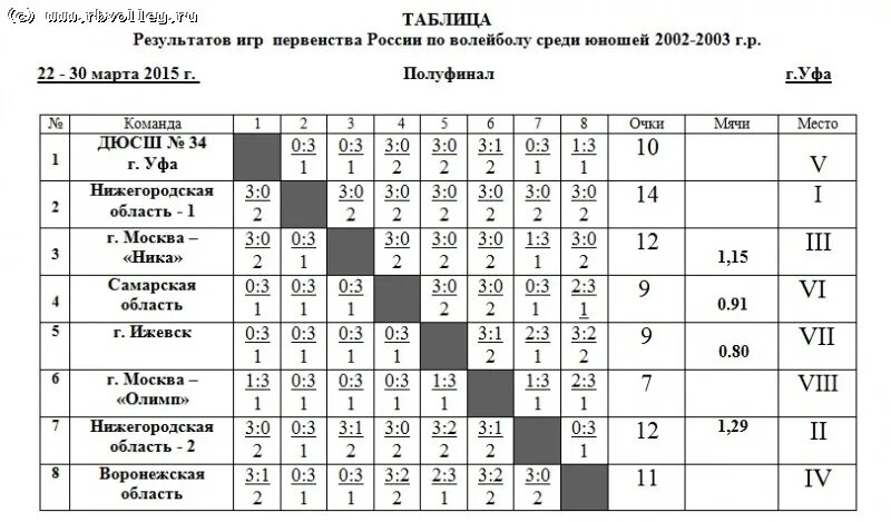 Волейбол чемпионат россии мужчины таблица игр