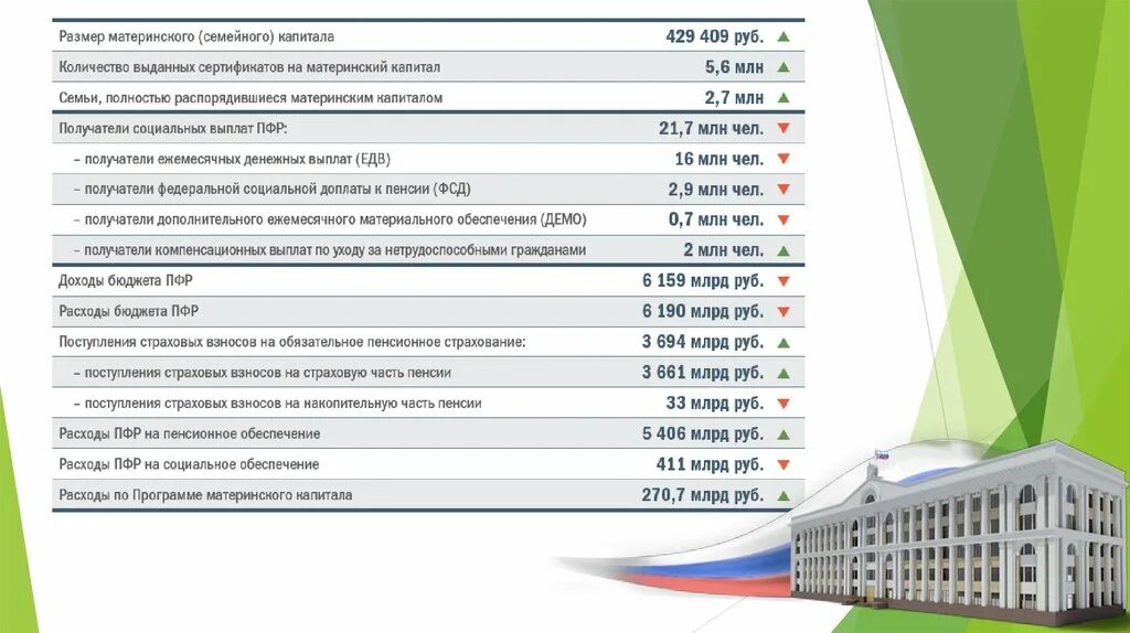 Доходы и расходы пенсионного фонда. Расходы пенсионного фонда РФ. Финансовые ресурсы пенсионного фонда. Схема расходов пенсионного обеспечения. Расходы на пенсионное страхование