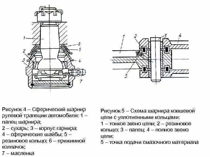 Шаровые шарниры в автомобиле схема. Сферический шарнир с пальцем схема. Опора шаровая шарнирная самоустанавливающаяся. Схема шарнир шарнир что это.