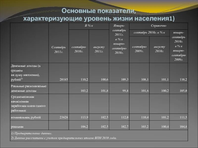 Основные жизненные показатели. Показатели характеризующие уровень жизни. Основные показатели, характеризующие уровень жизни. Основные показатели, характеризующие уровень жизни населения.