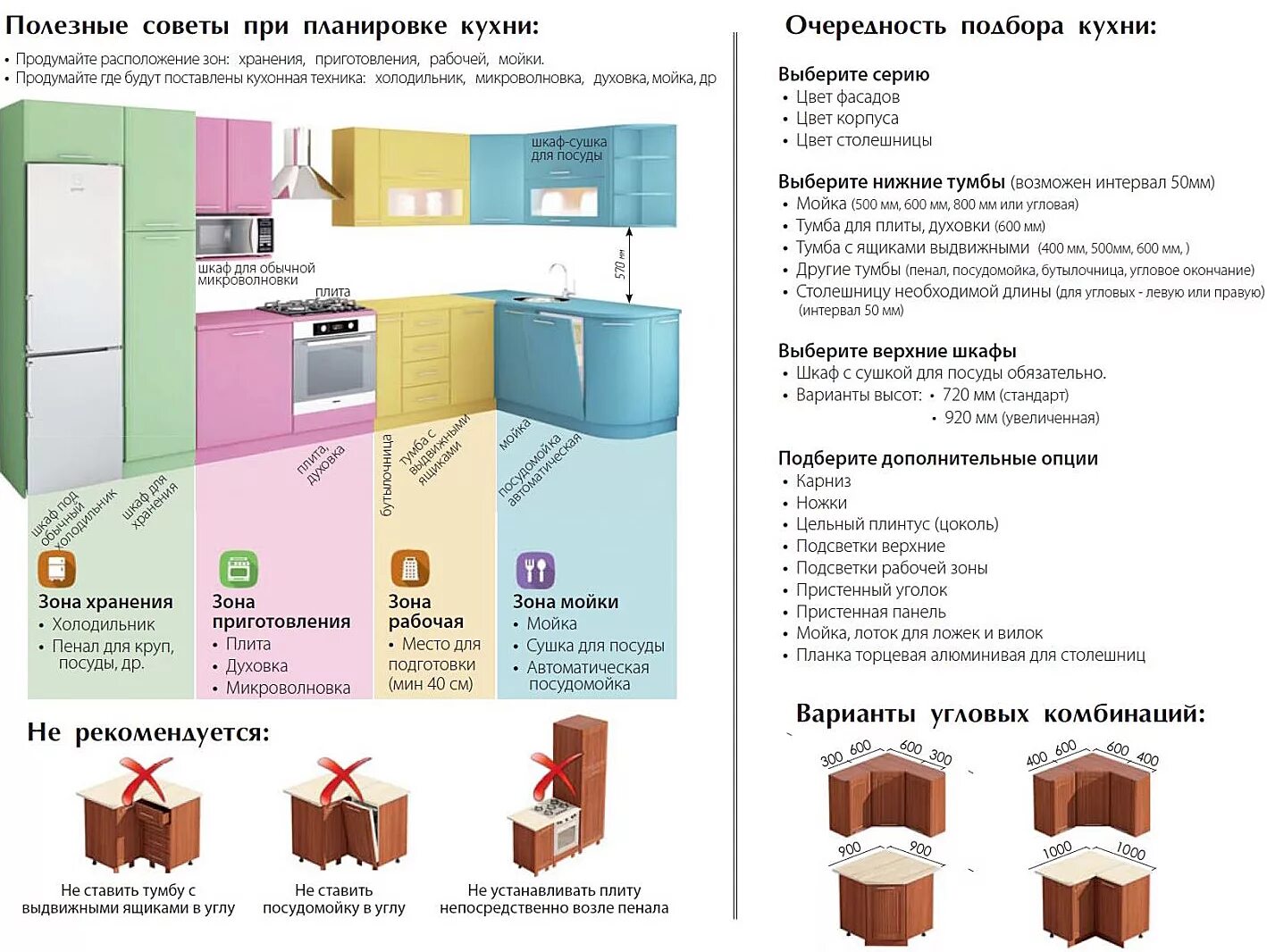 Перечень мебели для кухни. Советы по планировке кухни. Полезные советы для кухни. Расцветки для кухонной мебели.