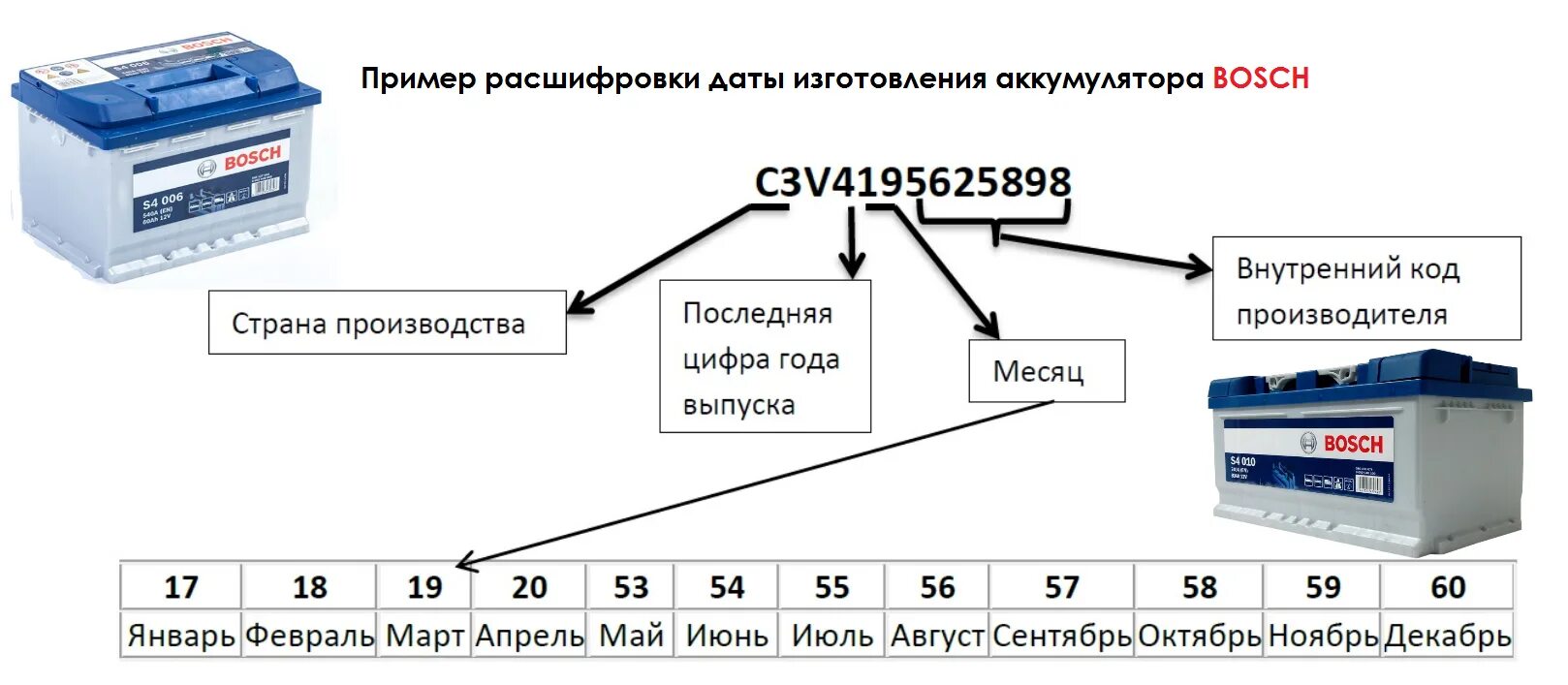 Расшифровка изготовления аккумулятора. Расшифровка маркировки аккумуляторных батарей бош. Маркировка аккумуляторов для авто расшифровка бош. Маркировка аккумуляторов для авто расшифровка Varta. Расшифровка аккумулятора автомобиля бош.