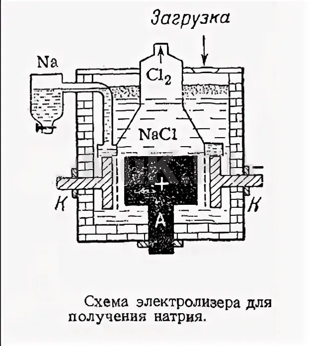 Натрий получение установка. Получение металлического натрия. получение натрия схема. металлический натрий в промышленности. получение натрия в промышленности.