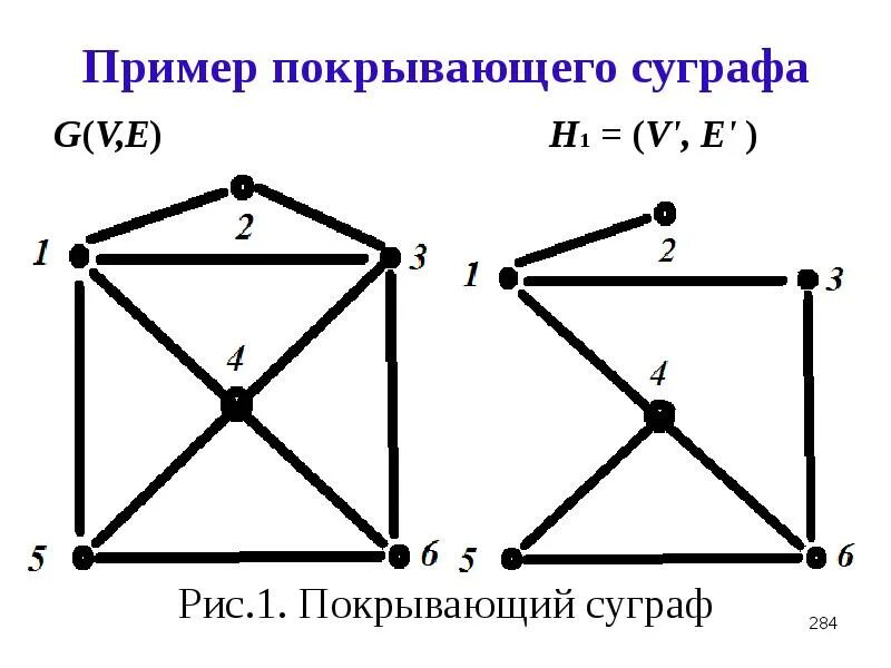 Подграф это. Суграф графа. собственный подграф. подграф порожденный множеством. порожденный подграф.