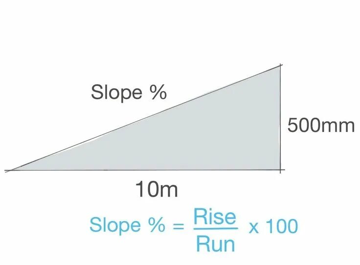 To be on the slopes. How to calculate the gradient. инструмент slope (уклон). градиент уклона. slope degree.