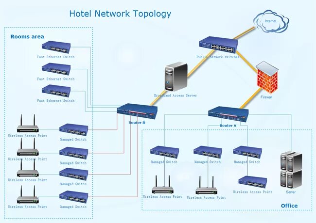 Network selecting. Древовидная топология Cisco. Компьютерные сети диаграмма. Network topology diagrams. Топология сети can.