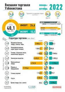 Пошлина узбекистана