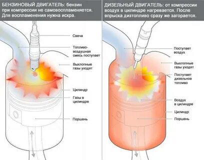 Двигатель газа бензина