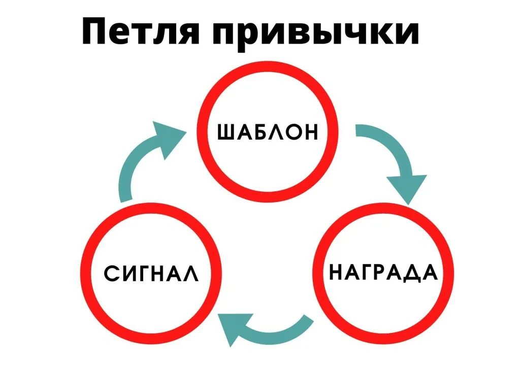 Разумную привычку