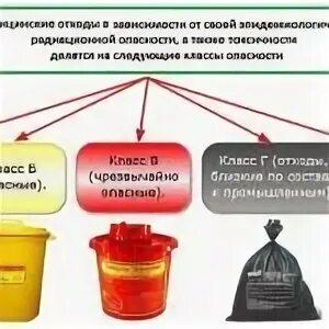Утилизация класса д. Утилизация мед отходов по классам. требование к сбору и утилизации медицинских отходов класса а. медицинские отходы класса в считаются. медицинские отходы класса а б в г это.