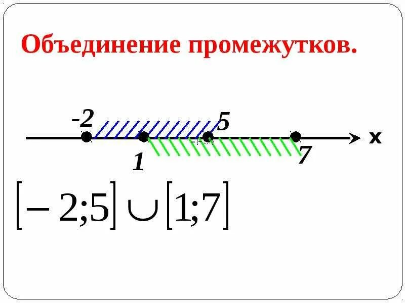 Числовые промежутки. Промежутки 8 класс. Числовые промежутки 8 класс. Числовые интервалы 8 класс.