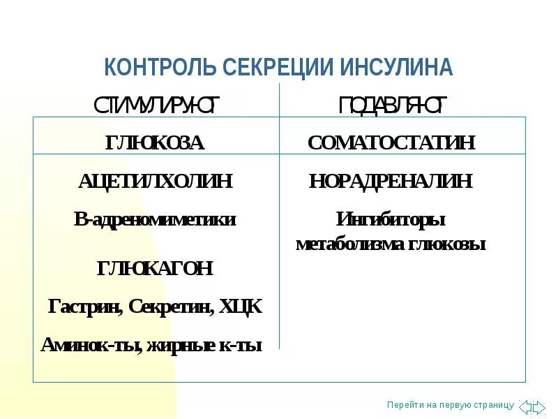 Регуляция выработки инсулина. Микроангиопатия лечение. Регуляция синтеза эстрогенов. Ингибиторы дипептидилпептидазы-4 механизм действия. Инактивация инсулина в печени.