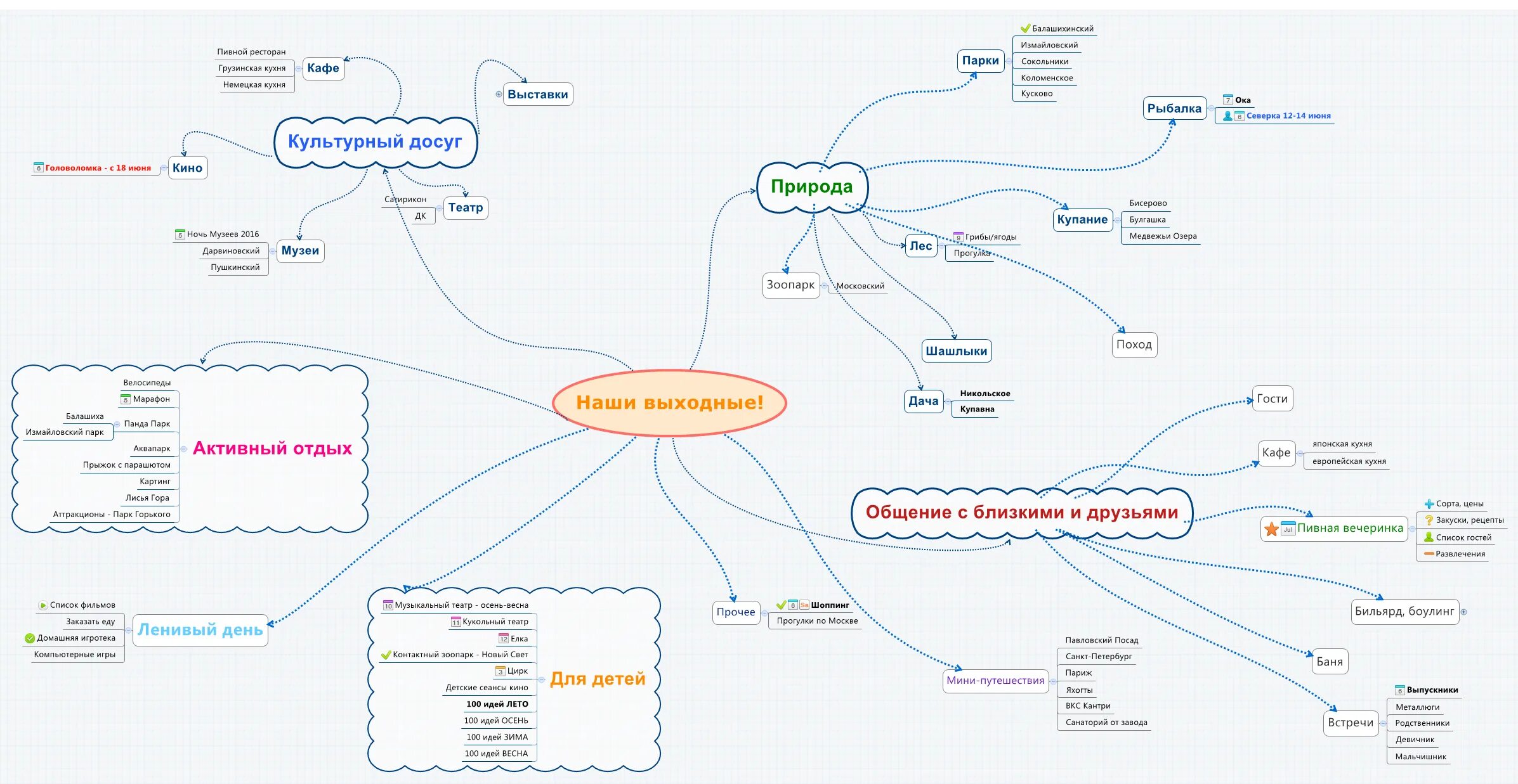 Map на русском. Xmind интеллект карта. mind maps (древовидная карта). интеллект-карта / майнд-карта. майнд карта xmind.