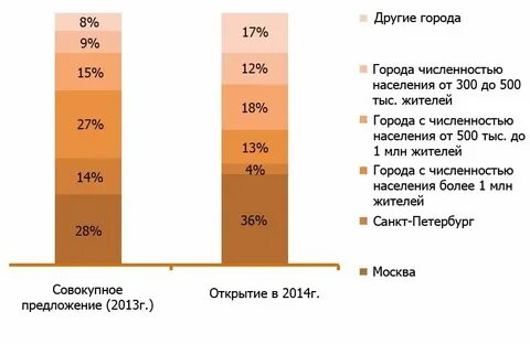 Норматив обеспеченности объектов