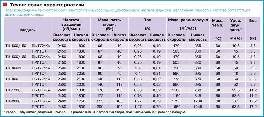 Расход воздуха на человека. Как рассчитать мощность вытяжного вентилятора для помещения. Как посчитать мощность вытяжного вентилятора. Как рассчитать производительность вентилятора для вытяжки. Расчет мощности вытяжного вентилятора.