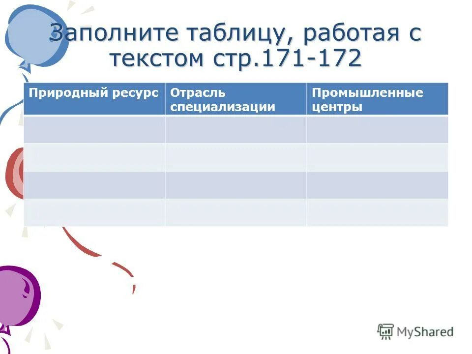 Отрасли поволжья география 9 класс. Таблица природный ресурс отрасль специализации промышленные центры. Промышленные центры Поволжья таблица. Природные ресурсы отрасли специализации центры таблица Поволжья. Отрасли Поволжья таблица.