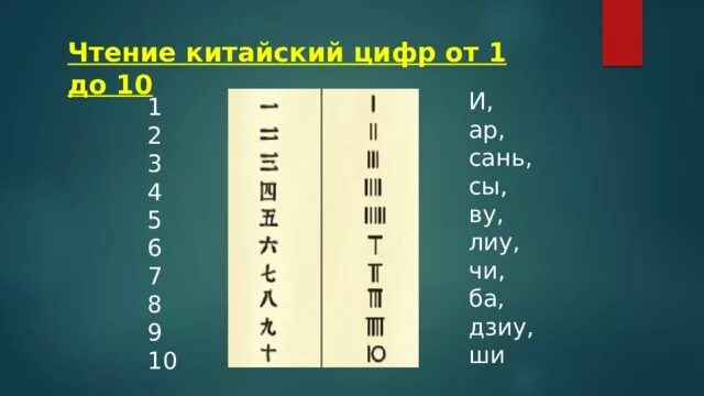 Посчитай на китайском от 10 до 20