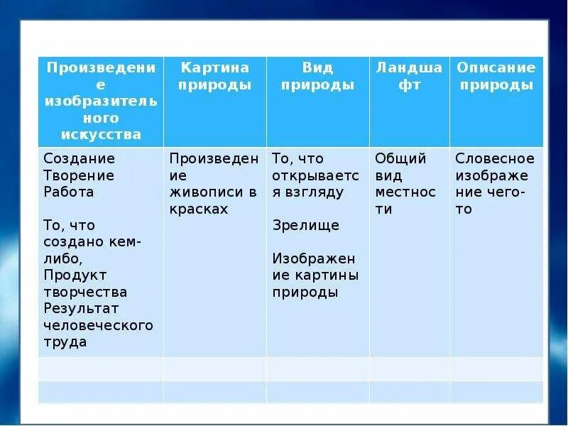 Краткое содержание литература 6 класс бежин луг. Таблица про мальчиков из рассказа бежин луг. бежин луг характеристика героев таблица. бежин луг характеристика мальчиков таблица. таблица мальчиков из бежина луга.