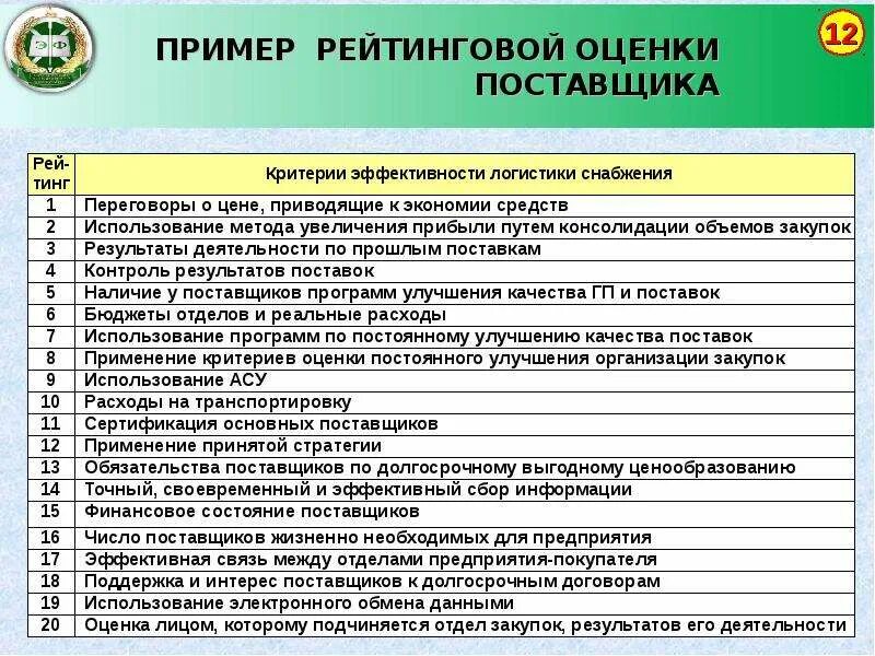 Результат оценки поставщиков. Критерии оценки поставщиков. Анализ поставщиков по критериям. Оценка поставщика пример. Лист оценки поставщика.