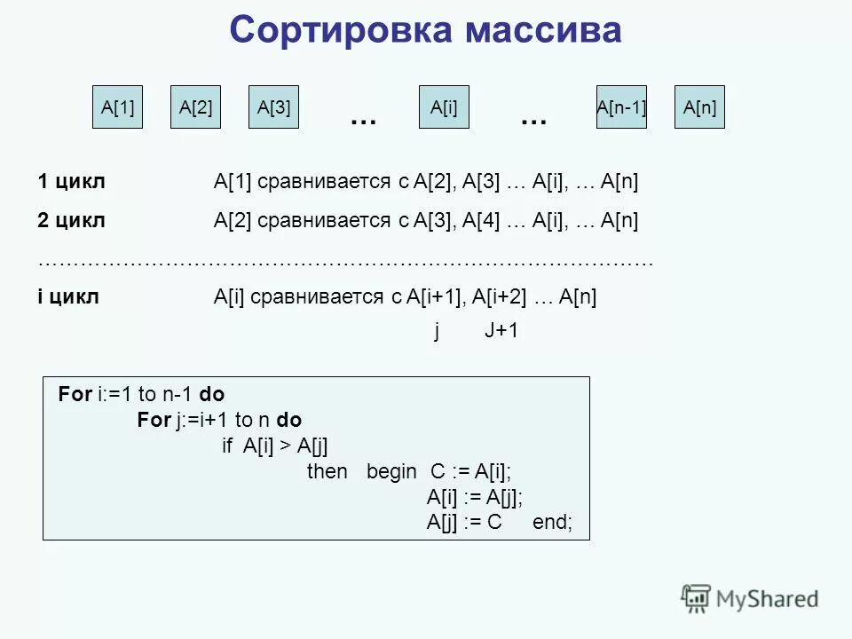 Тест 1 массивы. Сортировка массива Pascal. Сортировка одномерного массива. Программа сортировки массива Паскаль. Упорядочить элементы одномерного массива.