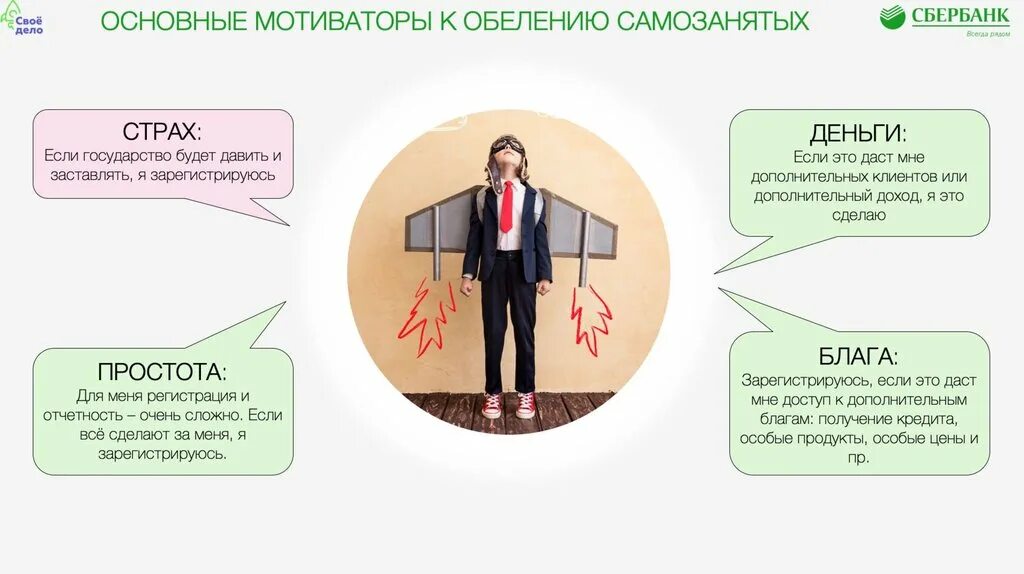 Самозанятые презентация. Самозанятый для презентации. Самозанятые Сбербанк. Сервис для самозанятых. Самозанятый сбербанк кредит