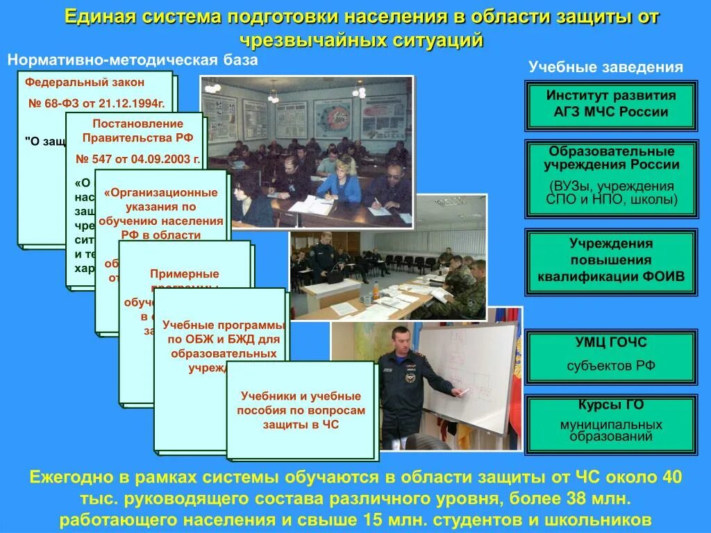 Подготовка область. Единая система подготовки населения. Обучение населения защите от чрезвычайных ситуаций. Подготовка населения в области защиты от чрезвычайных ситуаций. Основные задачи подготовки населения в области защиты от ЧС.