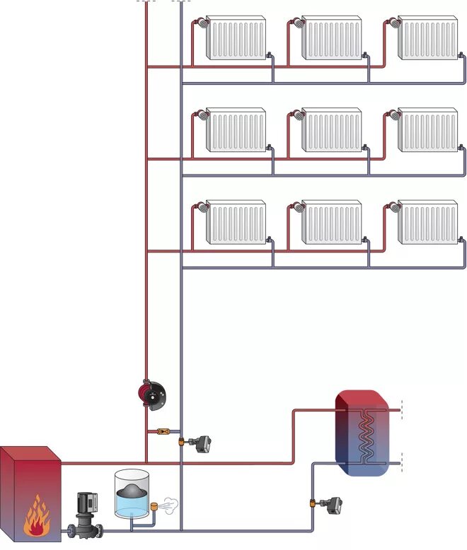 Схема однотрубной системы отопления с газовым котлом. Система парового отопления в частном доме схема. Трехтрубная система отопления схема. Естественная циркуляция в системе отопления 2 этажа.