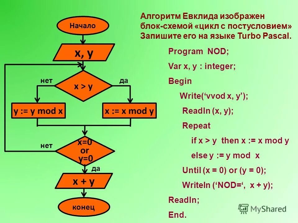 Mod в блок схеме Информатика